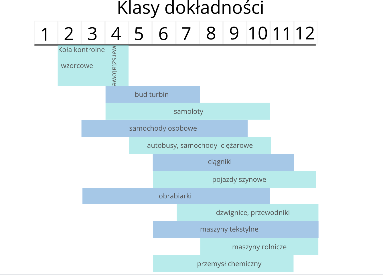 klasa-dokladnosci-wykonania-kol-zebatych.png